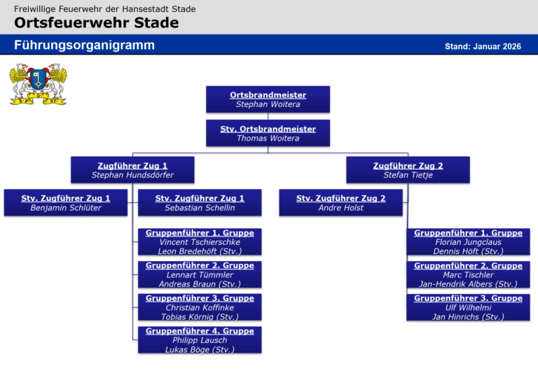 Führungsorgranigramm Feuerwehr Stade 2026